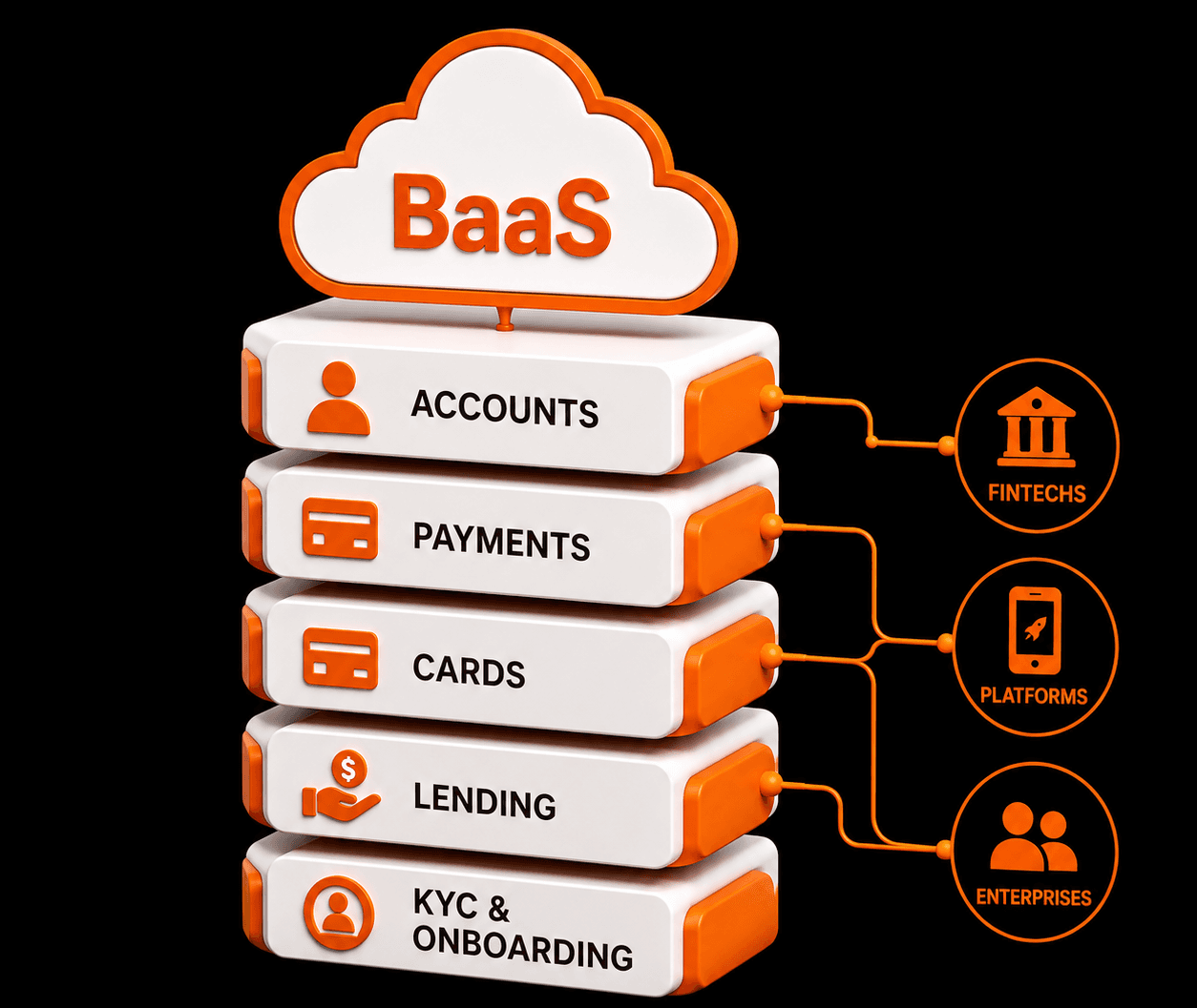 BaaS (Banking as a Service)