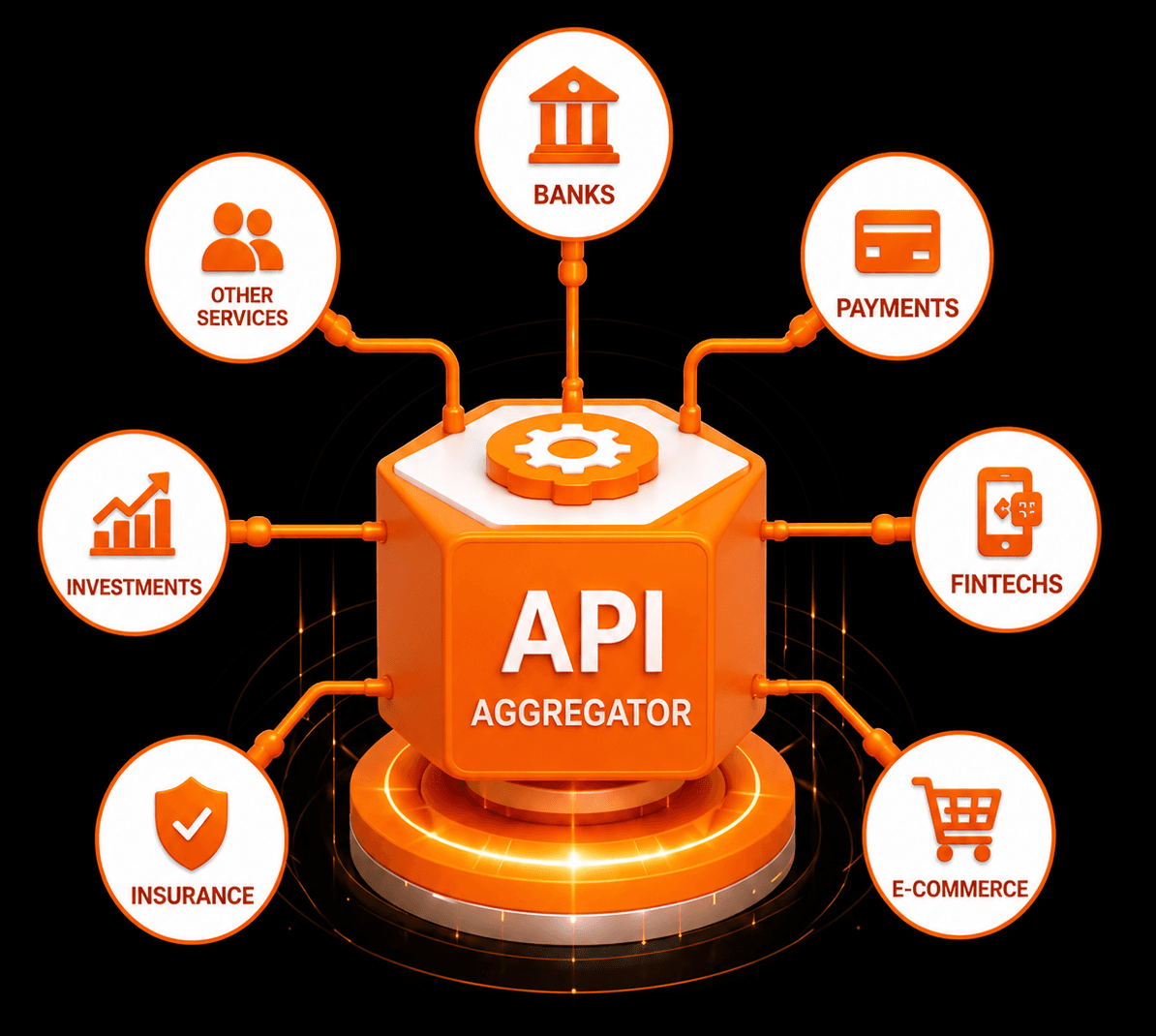 API Aggregator
