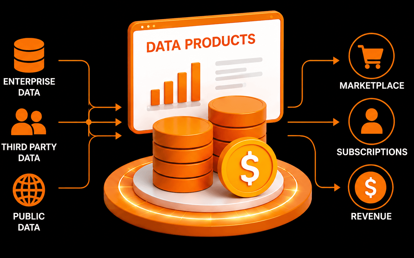Data Monetization Hub