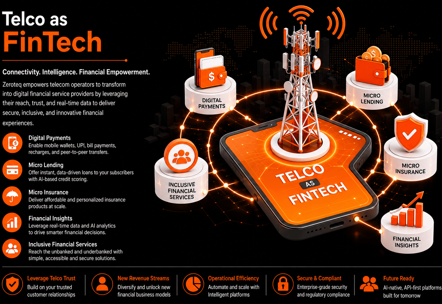Telco as FinTech
