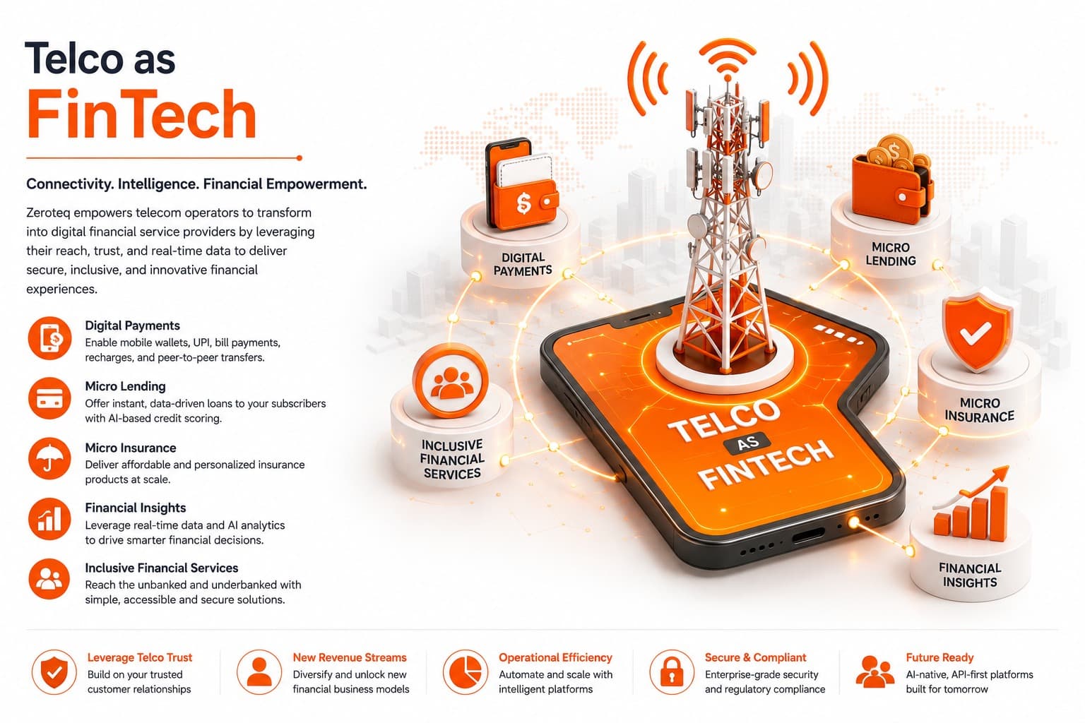 Telco as FinTech